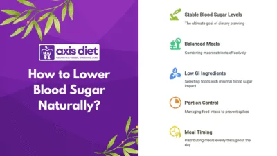 How to Lower Blood Sugar Naturally