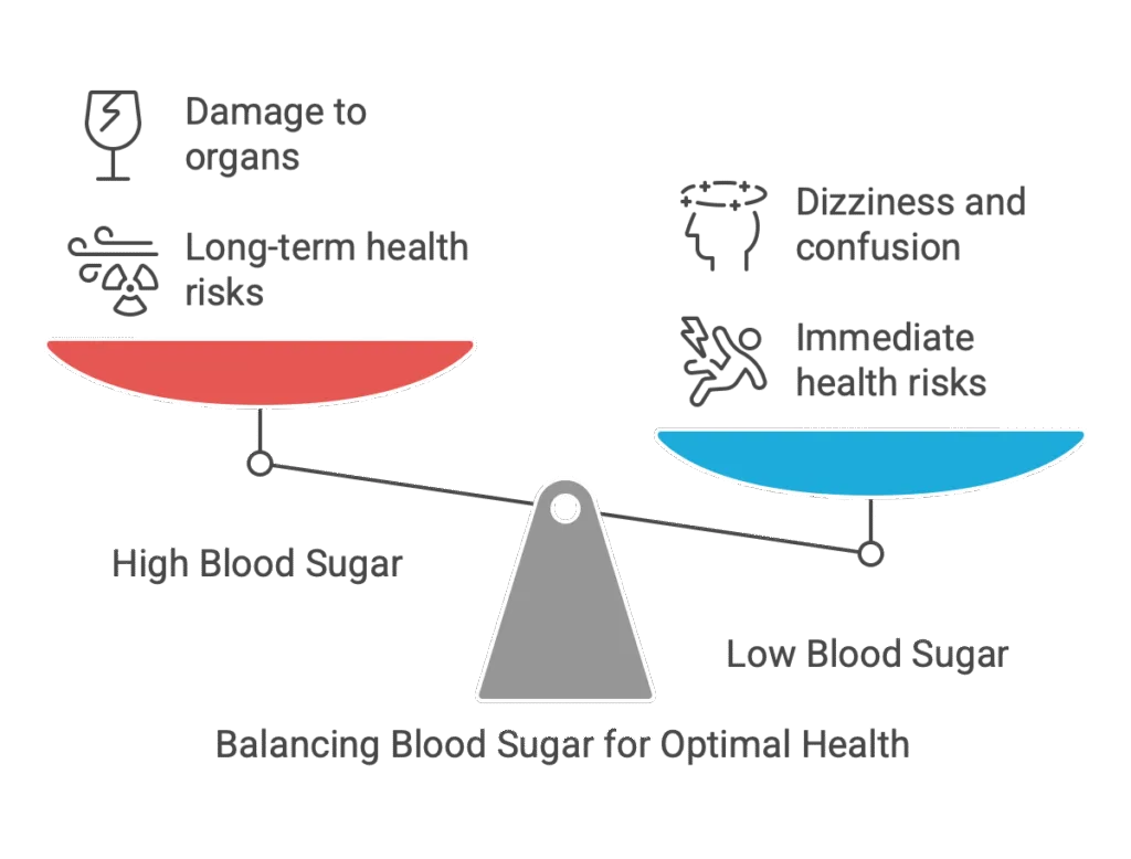 How to Lower Blood Sugar Naturally with Indian Foods - visual selection-2 – Axis Diet